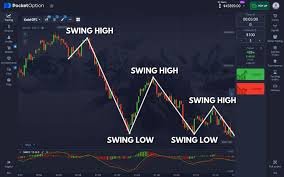 Pocket Option Trading Live Unlocking the Future of Options Trading Pocket Option Trading Live Unlocking the Future of Options Trading