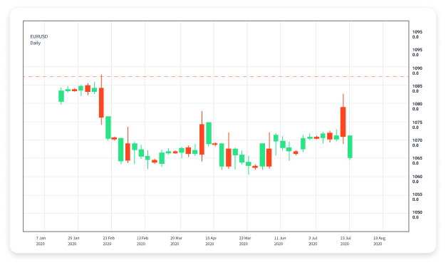 Mastering Forex Trading Live Strategies and Insights 1829558954 Mastering Forex Trading Live Strategies and Insights 1829558954